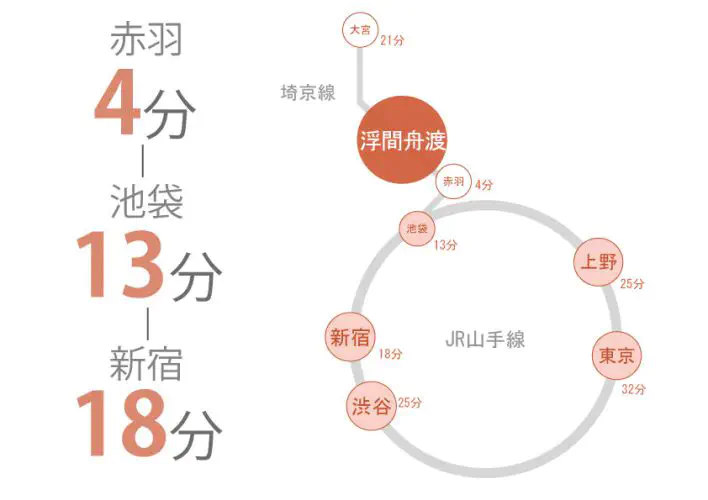 東京　シェアハウス　クロスハウス　一人暮らし　上京　家賃　賃貸　個室　ワンルーム　安い　家電付き　家具付き 浮間舟渡　埼京線　板橋区　池袋　家具家電