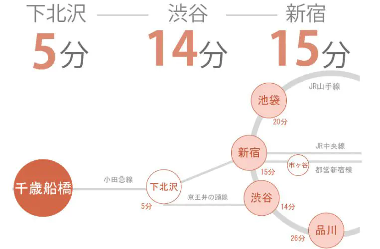 東京　シェアハウス　クロスハウス　一人暮らし　上京　家賃　賃貸　個室　ワンルーム　安い　家電付き　家具付き　家具家電 千歳船橋　小田急線　下北沢　新宿　世田谷区