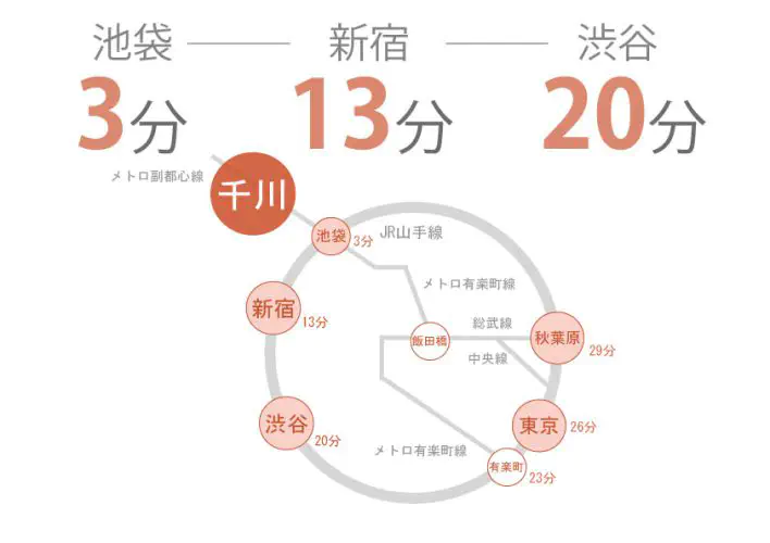 東京　シェアハウス　クロスハウス　一人暮らし　上京　家賃　賃貸　個室　ワンルーム　安い　家電付き　家具付き　家具家電 千川　東武東上線　池袋　有楽町線