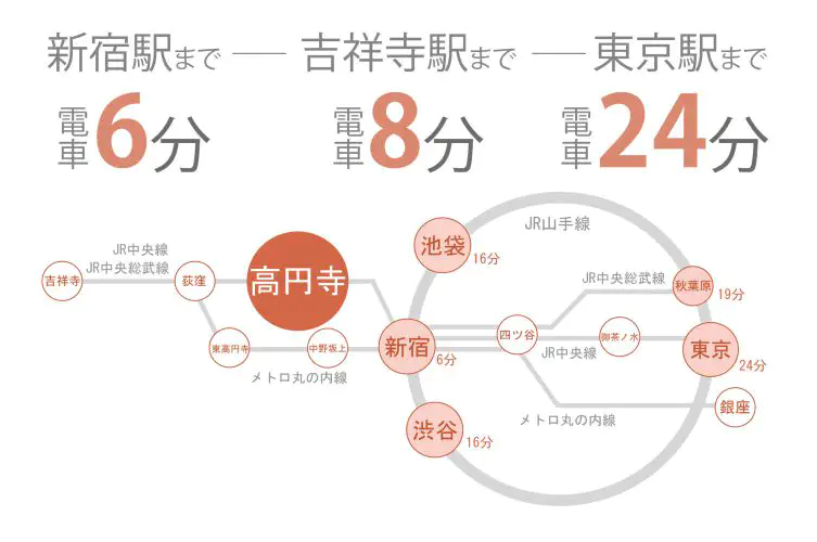 東京　シェアハウス　クロスハウス　一人暮らし　上京　家賃　賃貸　個室　ワンルーム　安い　家電付き　家具付き　家具家電 高円寺　中央線　杉並区　新宿