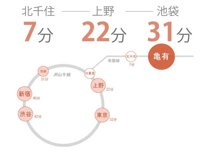 東京　シェアハウス　クロスハウス　一人暮らし　上京　家賃　賃貸　個室　ワンルーム　安い　家電付き　家具付き　家具家電 亀有　常磐線　葛飾区　上野