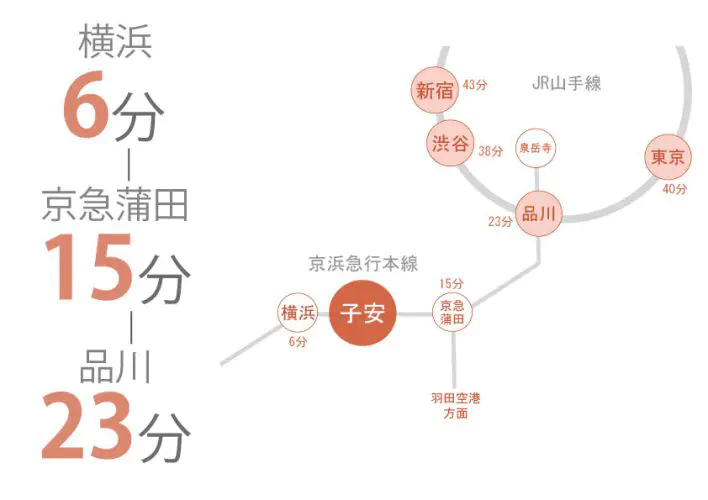 東京　シェアハウス　クロスハウス　一人暮らし　上京　家賃　賃貸　個室　ワンルーム　安い　家電付き　家具付き　家具家電 京急本線　子安　横浜市