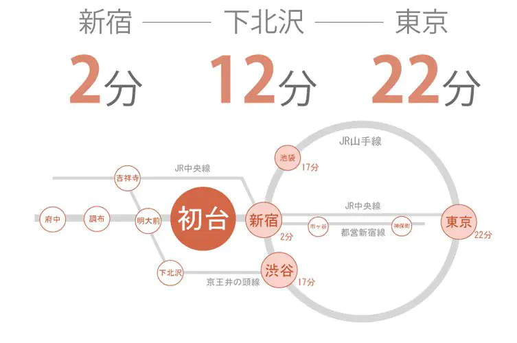 東京　シェアハウス　クロスハウス　一人暮らし　上京　家賃　賃貸　個室　ワンルーム　安い　家電付き　家具付き　家具家電 初台　京王新線　新宿　渋谷区