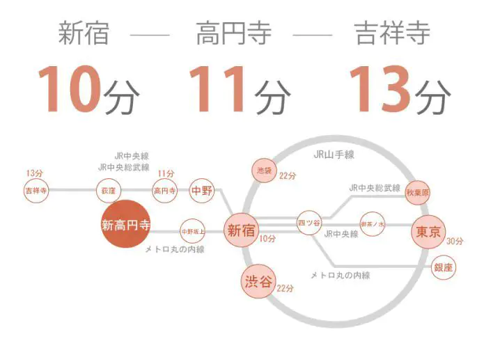 東京 シェアハウス クロスハウス 一人暮らし 上京 家賃 賃貸 個室 ワンルーム 安い 家電付き 家具付き 家具家電　新高円寺　新宿　池袋　渋谷　丸の内