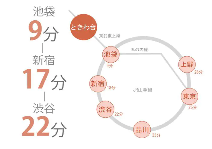 東京　シェアハウス　クロスハウス　一人暮らし　上京　家賃　賃貸　個室　ワンルーム　安い　家電付き　家具付き　家具家電 　ときわ台　東武東上線　