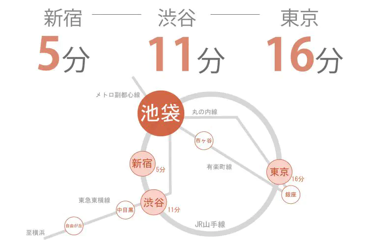 東京　シェアハウス　クロスハウス　一人暮らし　上京　家賃　賃貸　個室　ワンルーム　安い　家電付き　家具付き　家具家電 池袋　山手線　豊島区　副都心線　有楽町線　埼京線　湘南新宿ライン　東武東上線　東武池袋線